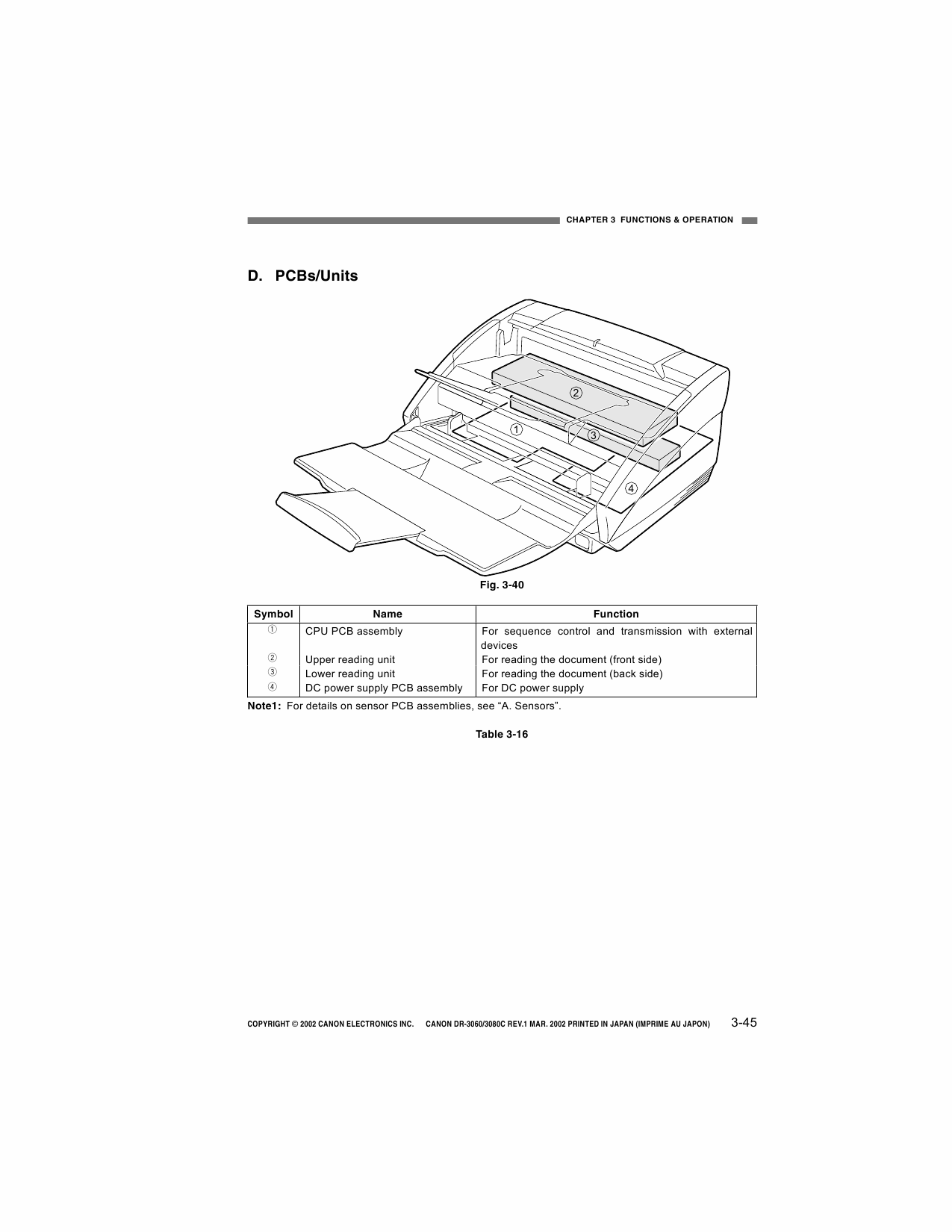 Canon Options DR-3060 3080C Document-Scanner Service Manual-5